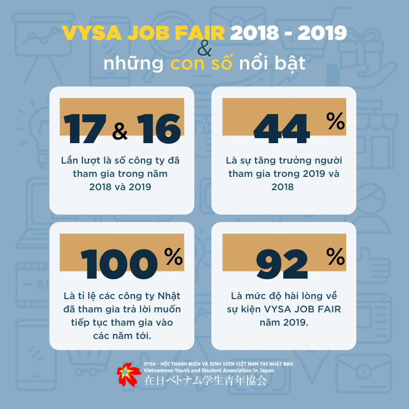 Read more about the article Những con số nổi bật về VYSA Job Fair 2018 – 2019